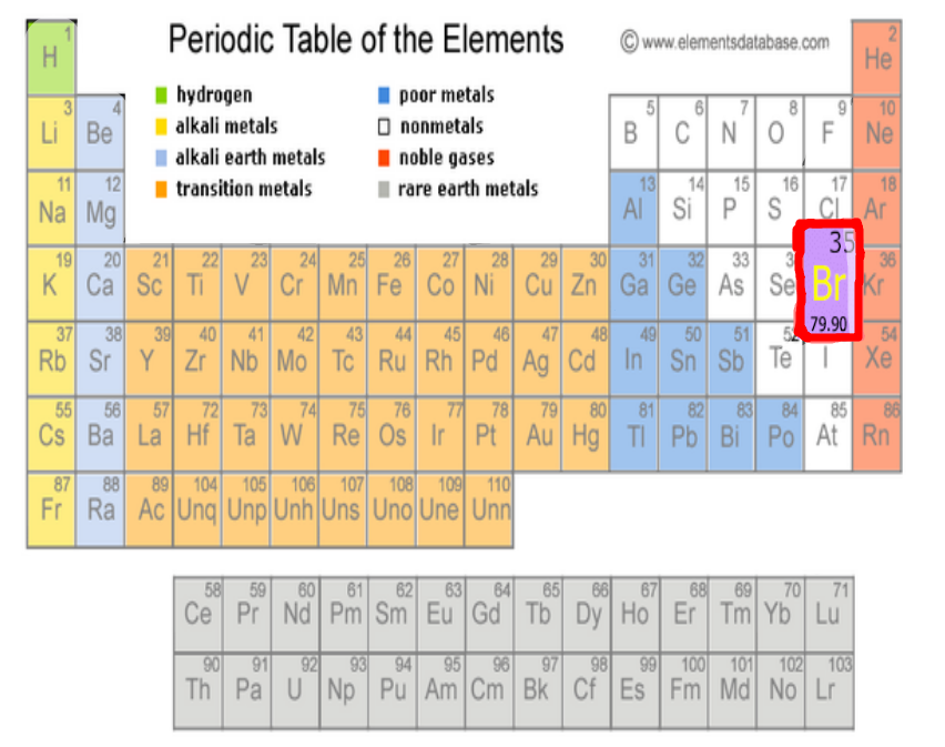 Bromine's Elemental Status: 3 Surprising Facts