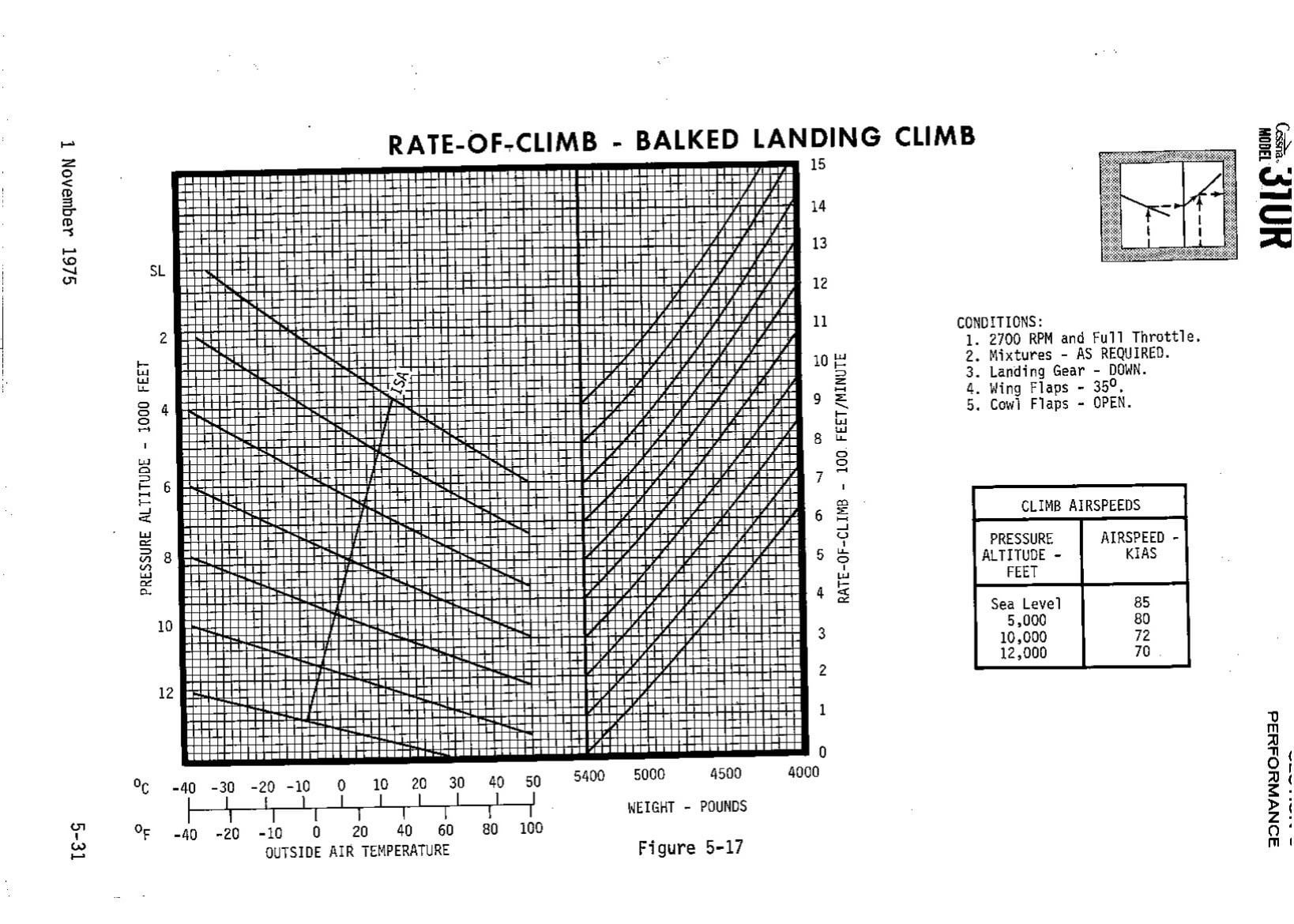 The Ultimate Celsius vs Fahrenheit Guide: 5 Facts The Ultimate Celsius vs Fahrenheit Guide: 5 Facts