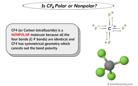 Exploring CF4: 5 Facts