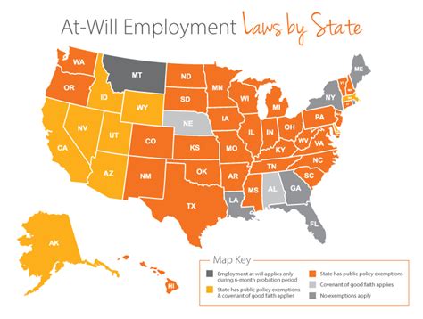 Florida Employment: The At-Will State
