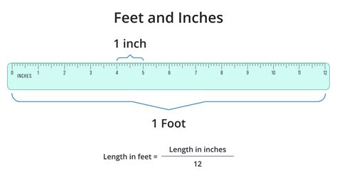 Inches vs. Feet: A Quick Comparison Inches vs. Feet: A Quick Comparison