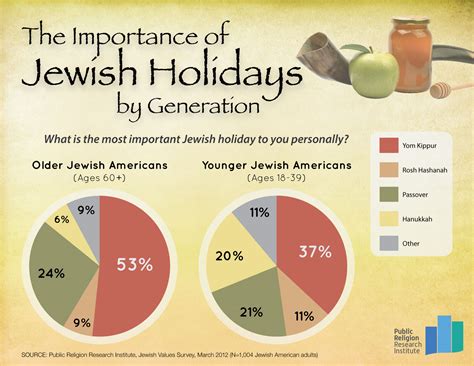 Is Today a Jewish Holiday?