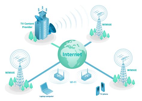 3 Ways Wireless Internet Is Telecommunication