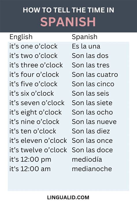 5 Ways to Speak Like a Native