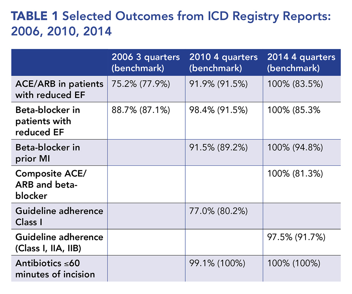 IU Health Team Portal: 3 Key Features