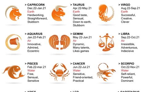 The Secrets of January 28th Birthdays