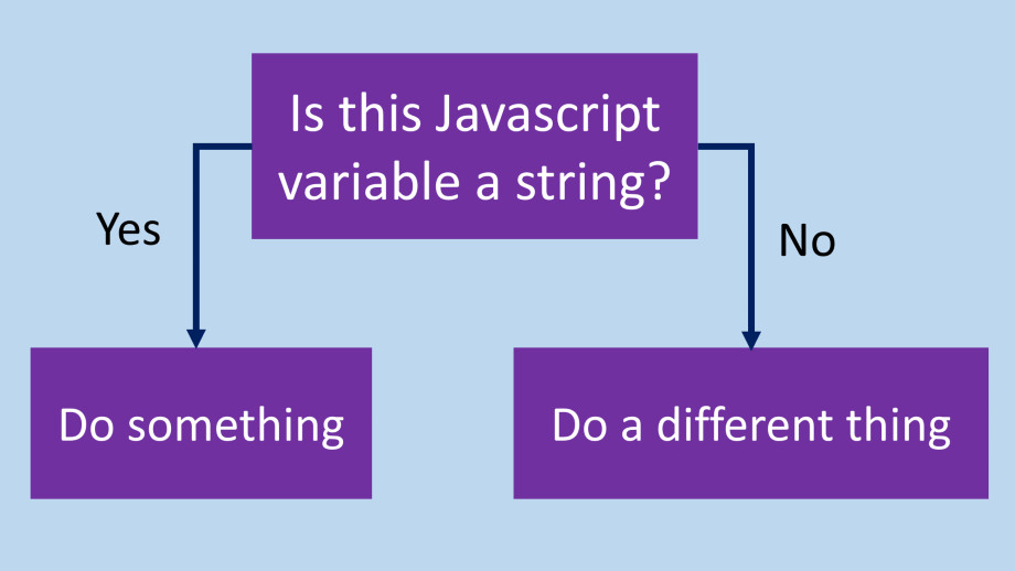 How to Check for a String in JavaScript