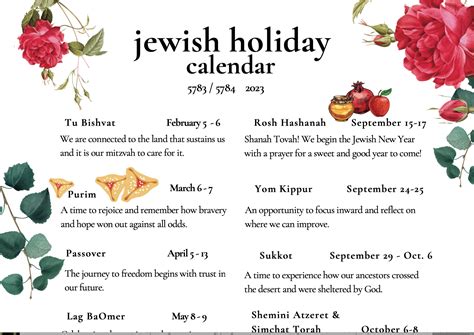 The Joy of Jewish Holidays: Today's Celebration