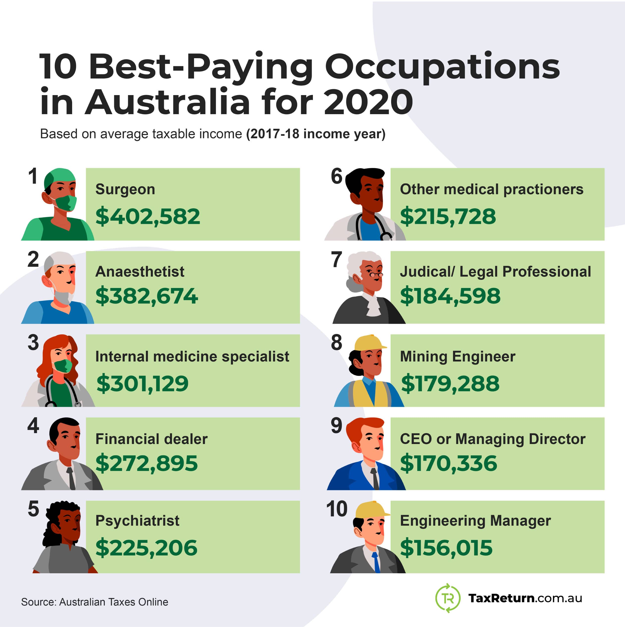 Jobs Paying 30 An Hour No Experience Jobs Paying 30 An Hour No Experience