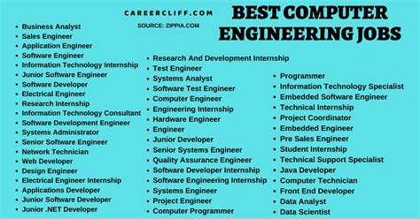 5 Exciting Career Paths for Computer Engineers