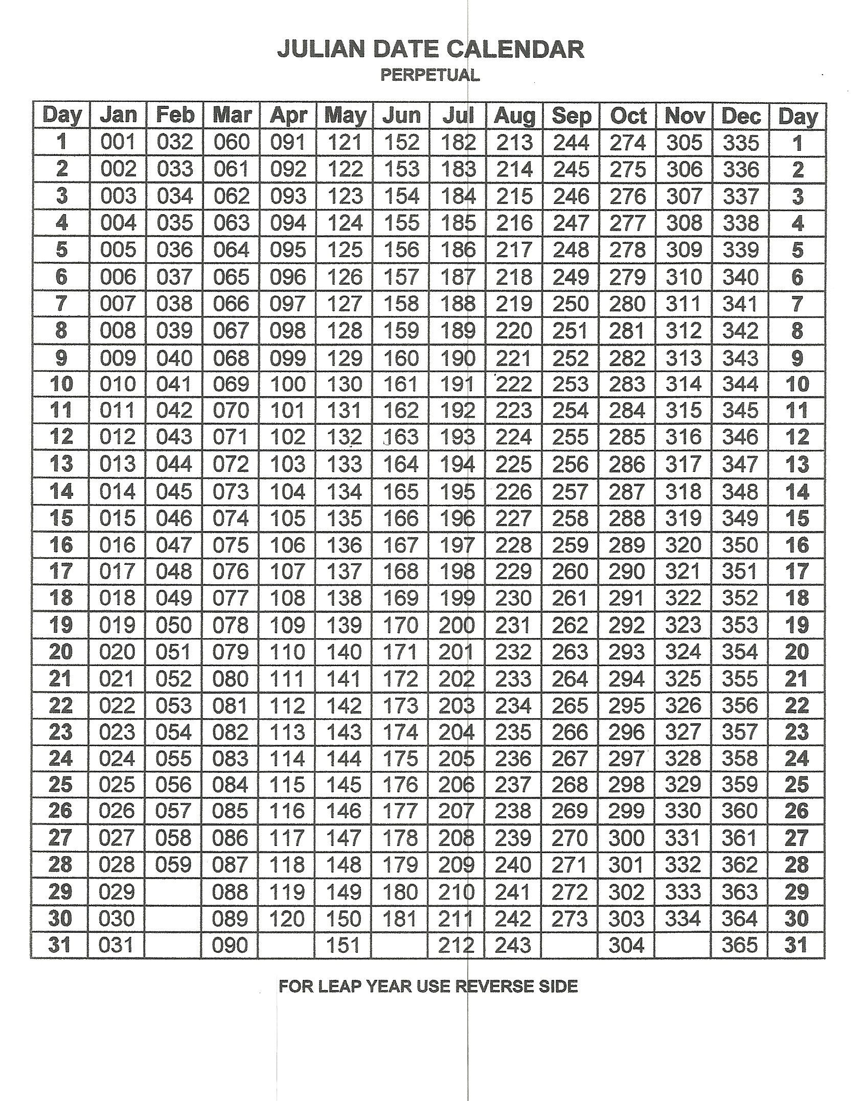 Julian Date Calendar Excel At Rene Neal Blog Julian Date Calendar Excel At Rene Neal Blog