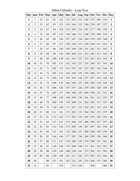 The Leap Year Mystery Unveiled: 3 Tips