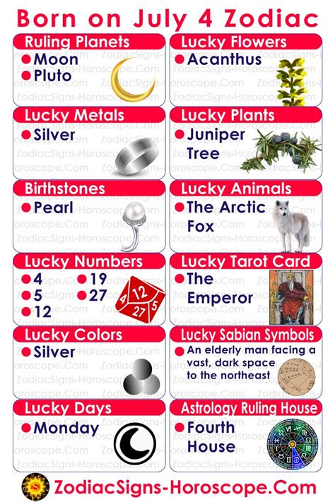 Discover the July 4th Zodiac Secrets Discover the July 4th Zodiac Secrets