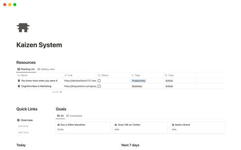 Unleash Your Potential with Kaizen System Notion Template
