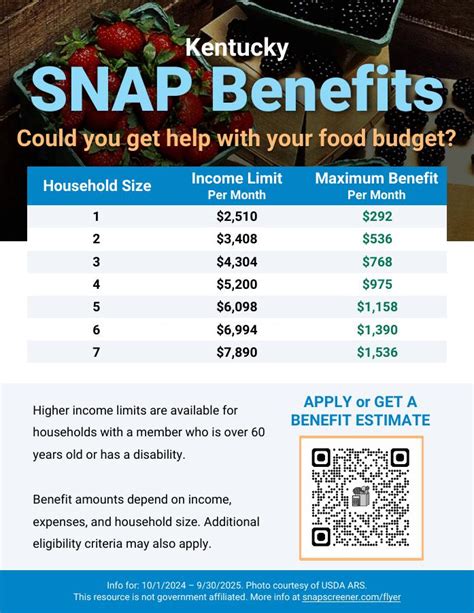 All You Need to Know About Kentucky SNAP