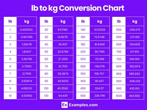 Kilogram Kg To Pound Lb Pound Lb To Kilogram Kg Kilogram Kg To Pound Lb Pound Lb To Kilogram Kg