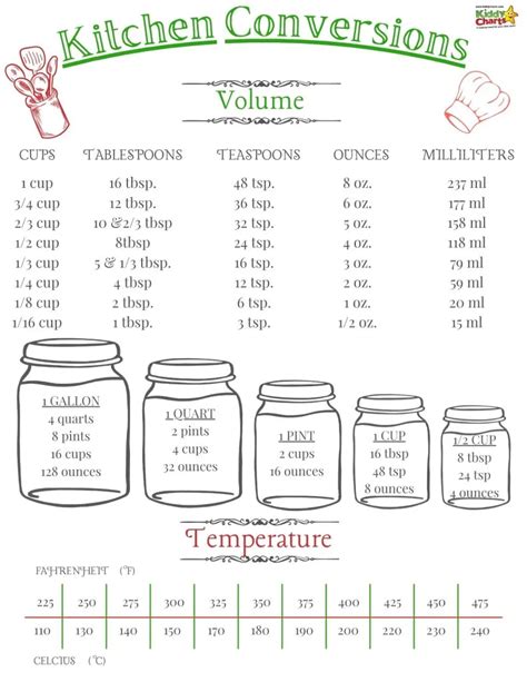 Kitchen Conversions Chart Oz To Cups Conversions And Much More Kitchen Conversions Chart Oz To Cups Conversions And Much More