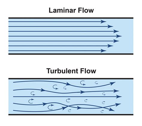 The Ultimate Guide to Flow Dynamics