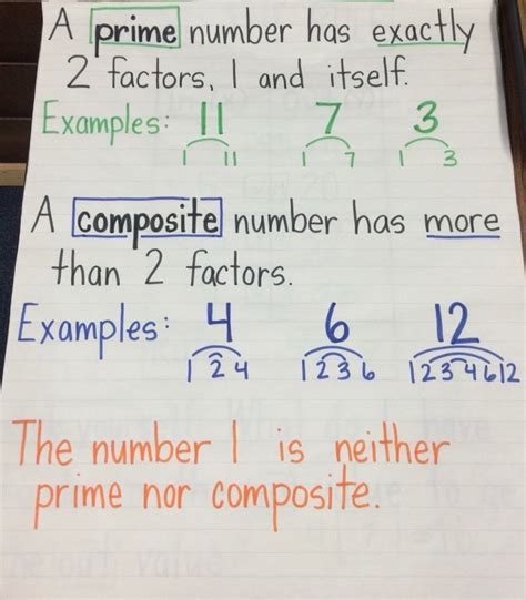 Laminated Mathematics Prime Vs Composite Numbers Anchor Learning Chart Laminated Mathematics Prime Vs Composite Numbers Anchor Learning Chart