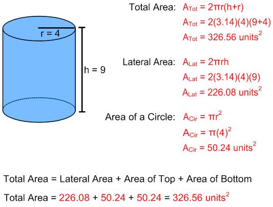 The Ultimate Guide to Cylinder Lateral Area