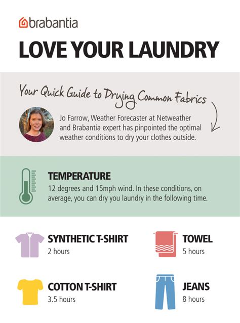 Laundry Drying Guide For March Netweather Laundry Drying Guide For March Netweather