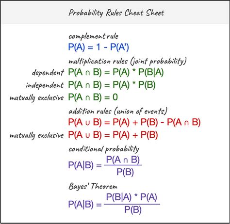 The Ultimate Guide: 10 Probability Laws