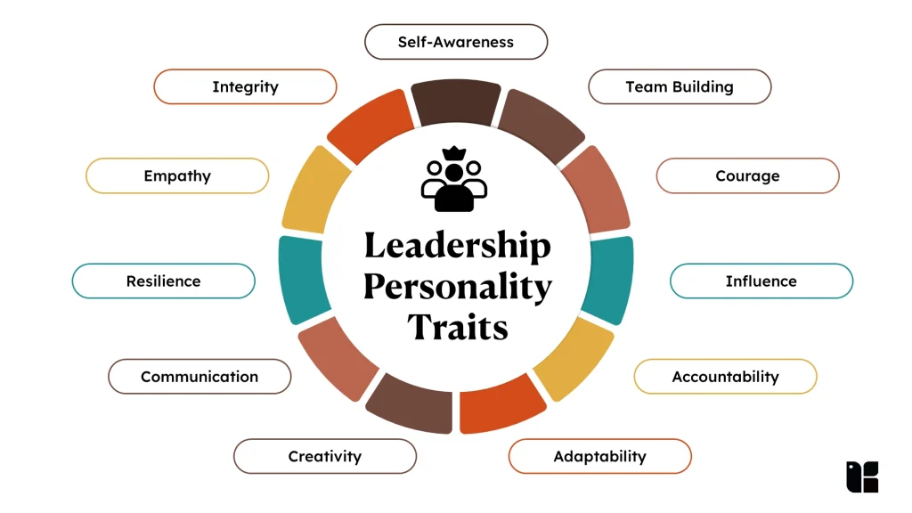 The Ultimate Guide to Leadership Traits