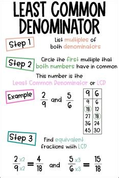 Least Common Denominator Anchor Chart By Moore Anchor Charts Tpt Least Common Denominator Anchor Chart By Moore Anchor Charts Tpt