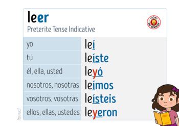 Leer Preterite Tense Conjugation Spanish Preterite Tense, 51% Off Leer Preterite Tense Conjugation Spanish Preterite Tense, 51% Off
