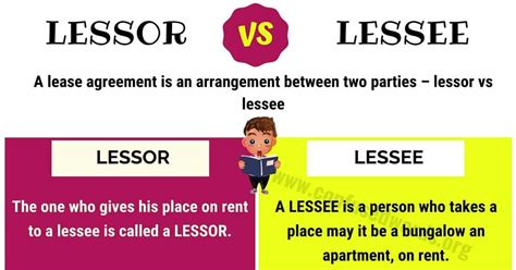 Unraveling Lessee vs. Lessor: Who's Who?