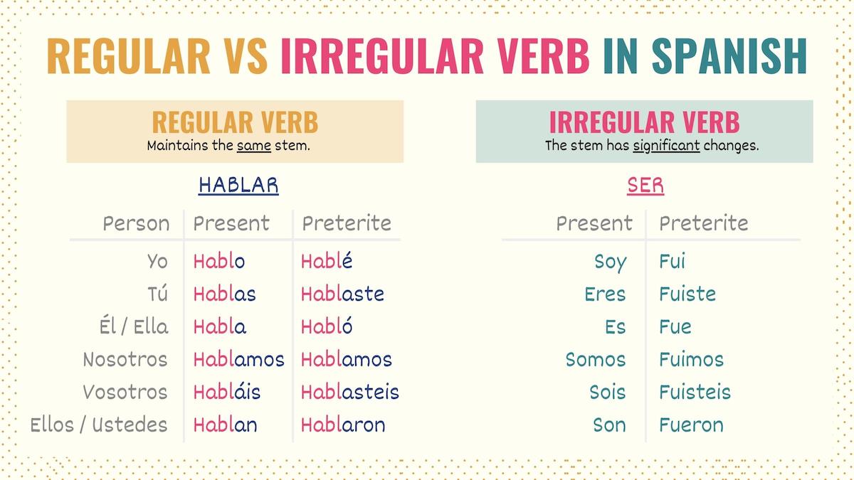 Lesson 2 3 Verbs In The Preterite Lesson 2 3 Verbs In The Preterite