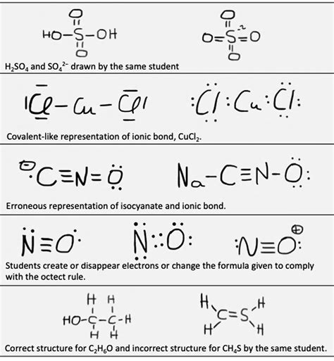 Lewis Dot Structures: Unlocking the Mystery