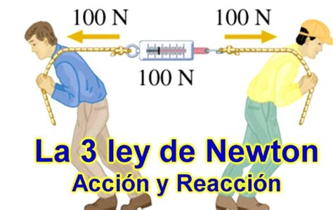 Ley De Accion Y Reaccion Ley De Accion Y Reaccion