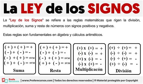 Ley De Los Signos: Qué Es, Suma, Resta, Multiplicación,, 53% Off Ley De Los Signos: Qué Es, Suma, Resta, Multiplicación,, 53% Off