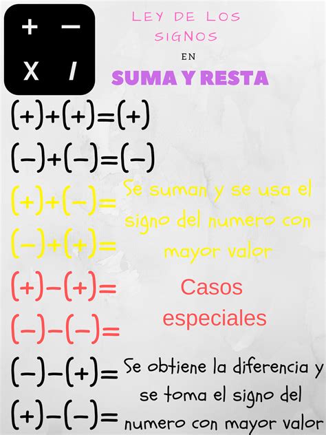 Leyes De Los Signos Para La Suma Y Resta Aprende Bilarasa Leyes De Los Signos Para La Suma Y Resta Aprende Bilarasa