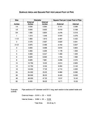Square Footage Conversion Made Easy