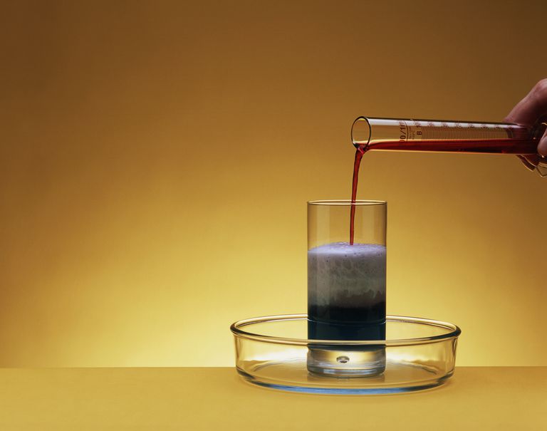 The Key to Limiting Reactants