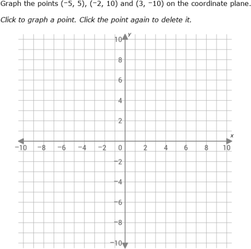 Visualizing Data: 5 Graph Tips