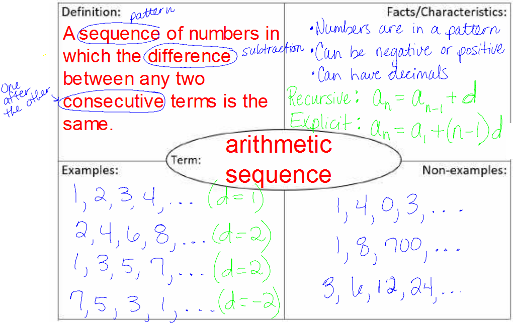 Linear And Exponential Functions Linear And Exponential Functions