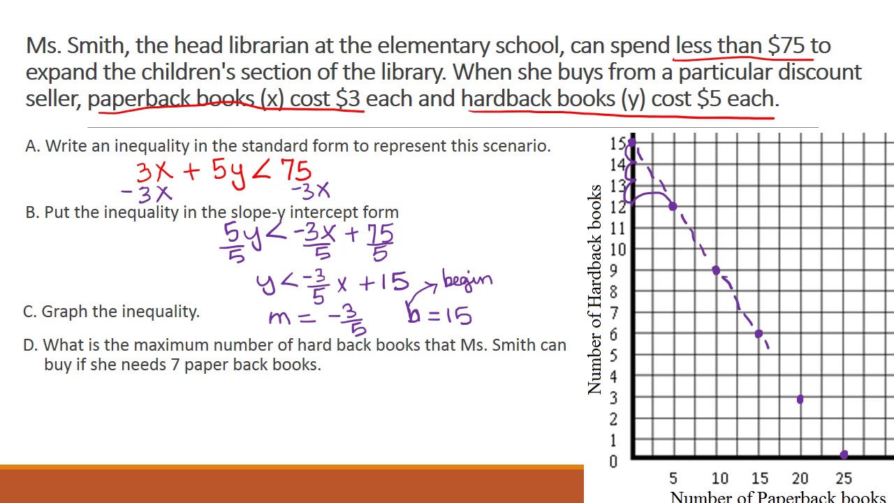 Linear Inequality Word Problem Examples
