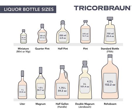 Liquor Bottle Sizes A Complete Guide Tricorbraun Liquor Bottle Sizes A Complete Guide Tricorbraun