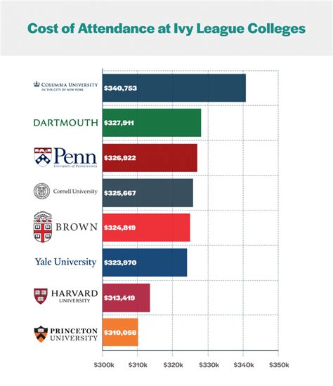 List 94 Pictures Ivy League University In Connecticut Stunning List 94 Pictures Ivy League University In Connecticut Stunning