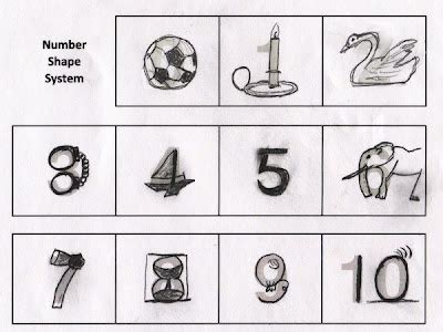 The 09 System: Unveiling the Number Shapes Mystery