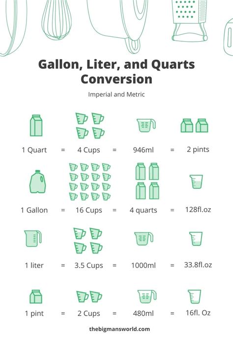 The Ultimate Guide: Liters to Gallons