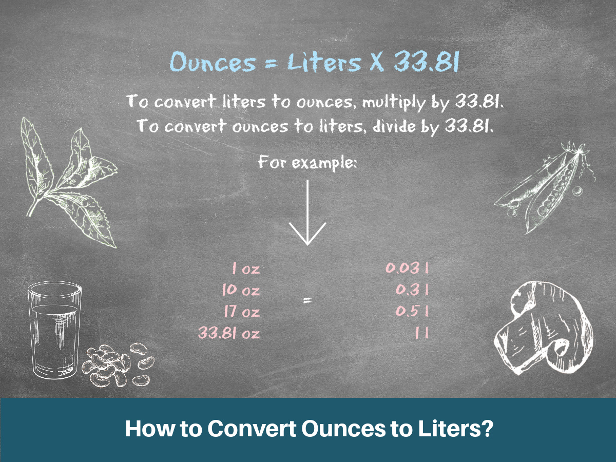 Liters to Ounces: A Simple Guide