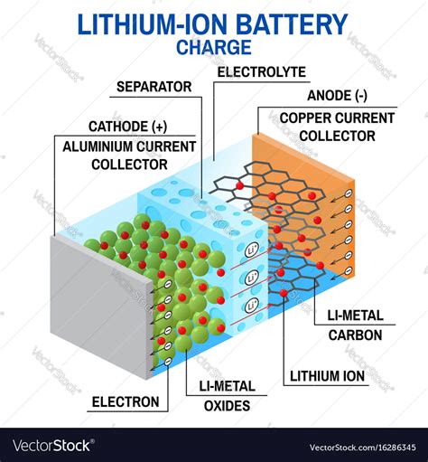 Lithium Polymer Battery Diagram Lithium Batteries Diagram Lithium Polymer Battery Diagram Lithium Batteries Diagram