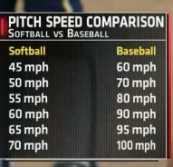 5 Steps to Up Your Pitch Speed