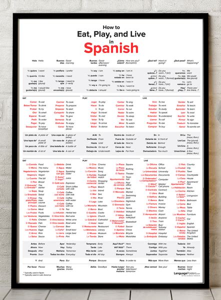Live Like a Local: Spanish Language Secrets