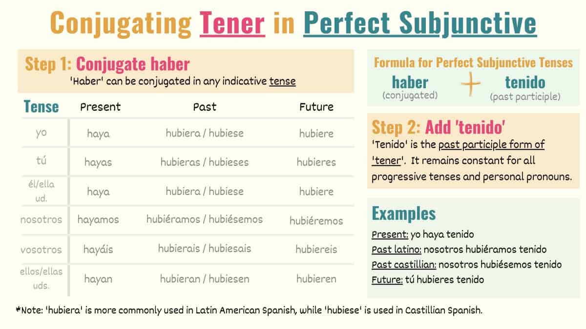 5 Essential Tips for 'Llegar' Preterite Conjugation 5 Essential Tips for 'Llegar' Preterite Conjugation