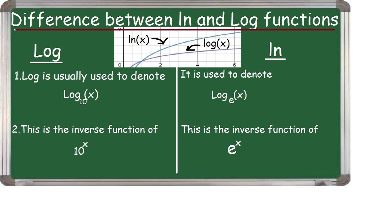 Ln 0 Value Of Natural Log Of 0 Youtube Ln 0 Value Of Natural Log Of 0 Youtube